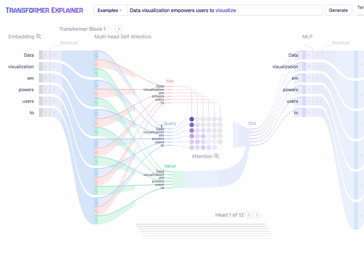 Transformer 动图演示