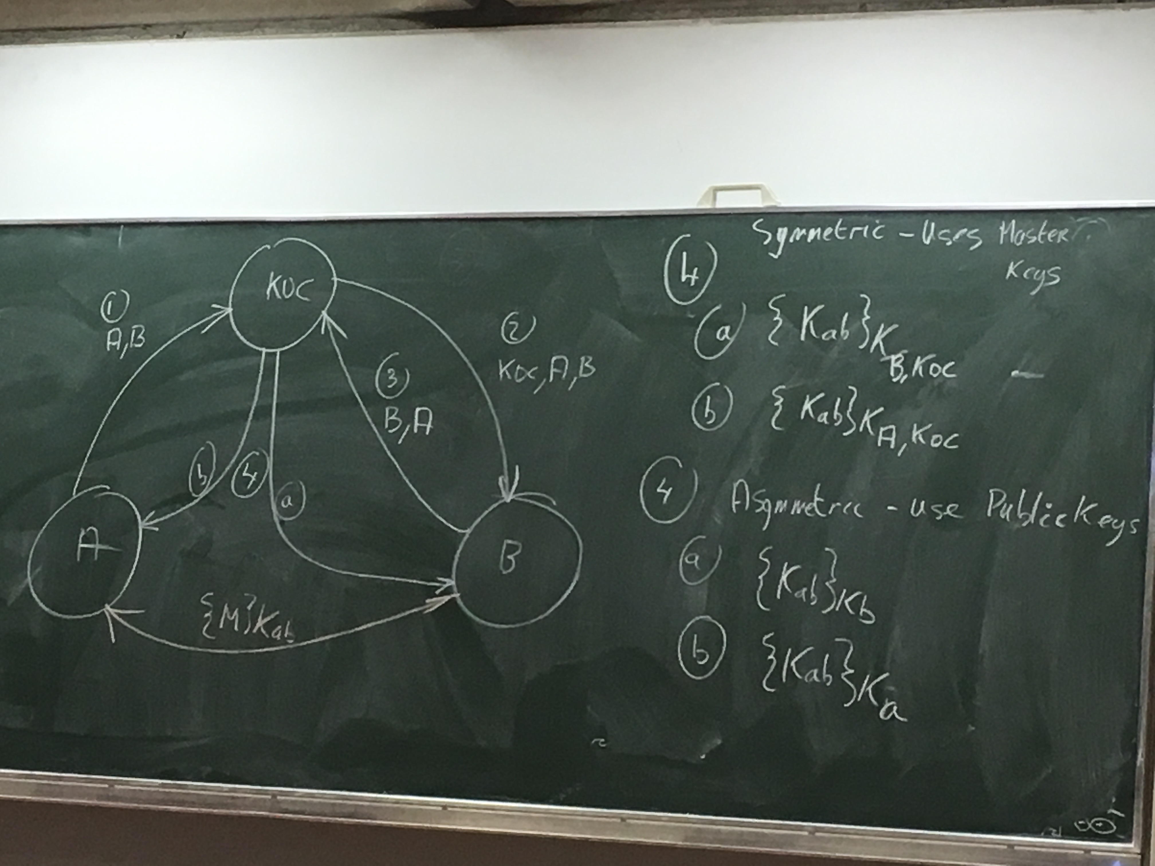 抽象内容的课堂笔记